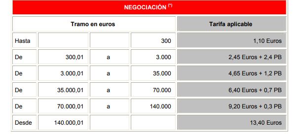 tarifa_negociación