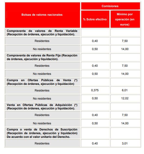 comisión_operación