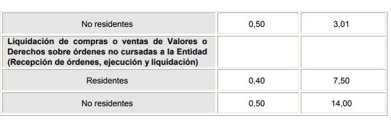 comisión