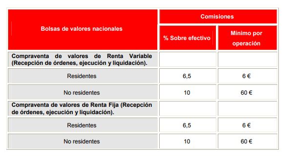 comisión_CNMV