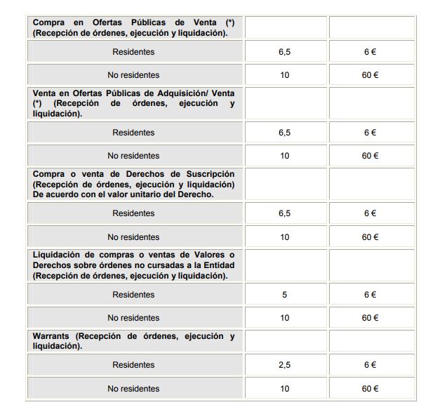 comisión_cnmv