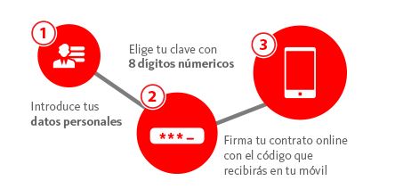 pasos
