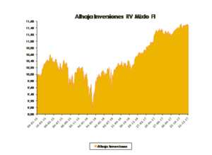 Alhaja Inversiones Carta a los Coinversores Diciembre 2017