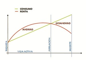 Primeros pasos: Inversión en los Mercados Financieros. Invertir con sentido común