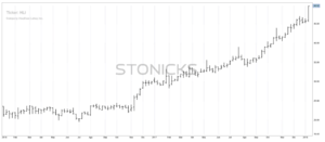 Sea cauteloso si opera apalancado