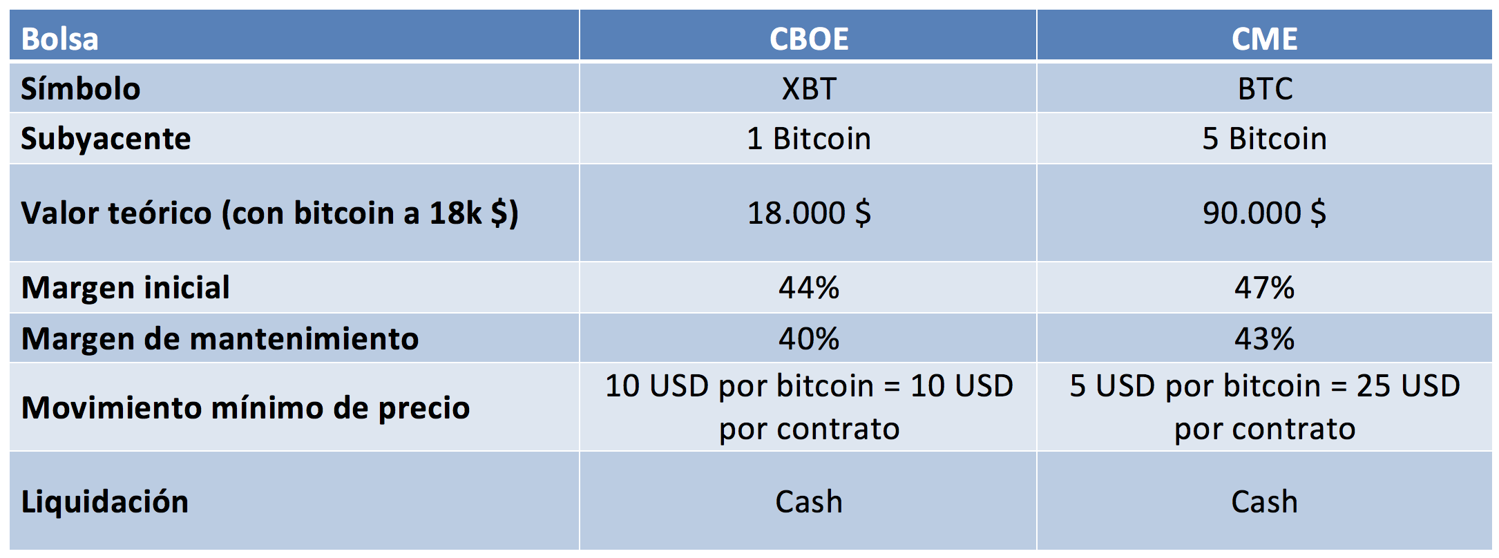 Difference between retail forex and cme contracts