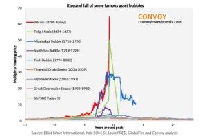 ¿Por qué es mucho mejor invertir en una cartera de ETFs que en Bitcoin?