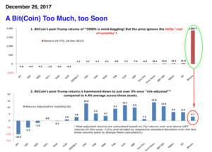 ¿Por qué es mucho mejor invertir en una cartera de ETFs que en Bitcoin?