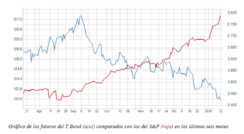 S&P 500 