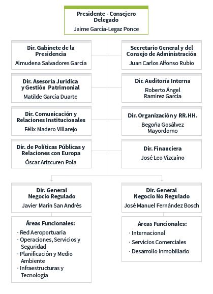 organigrama