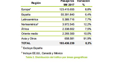 internacional_aena