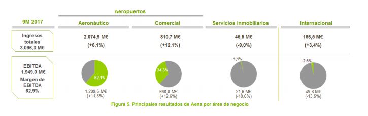 aena