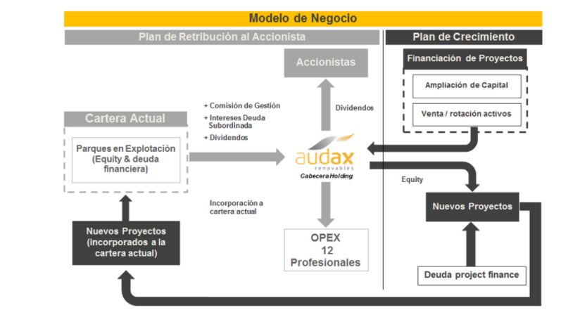Modelo de Negocio