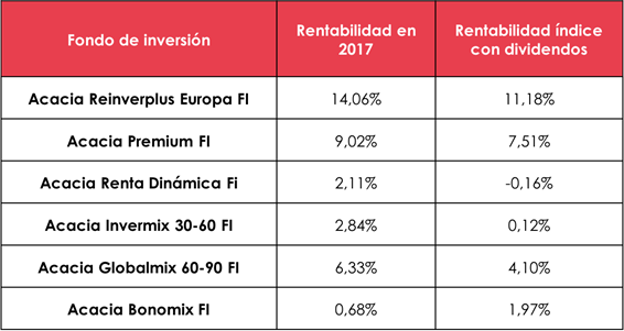 acacia inversion 2017