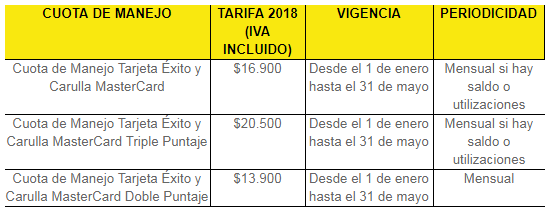 Tarifas Tarjeta Éxito 2018