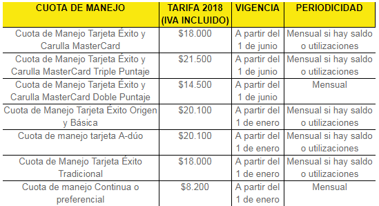 Tarifas Tarjeta Éxito 2018
