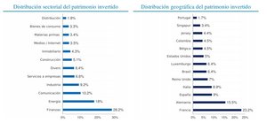 Sextant Bond Picking