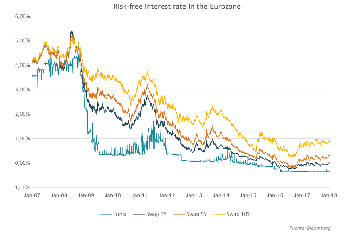 tipos interés renta fija