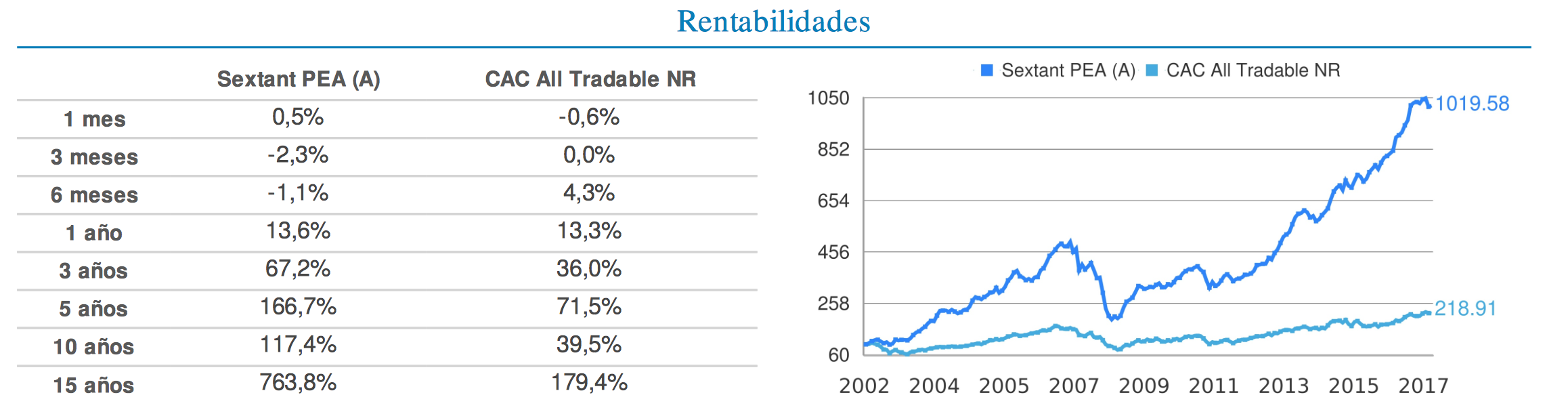 sextant pea diciembre 2017