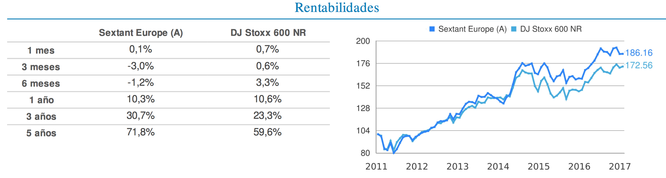 sextant europe diciembre 2017