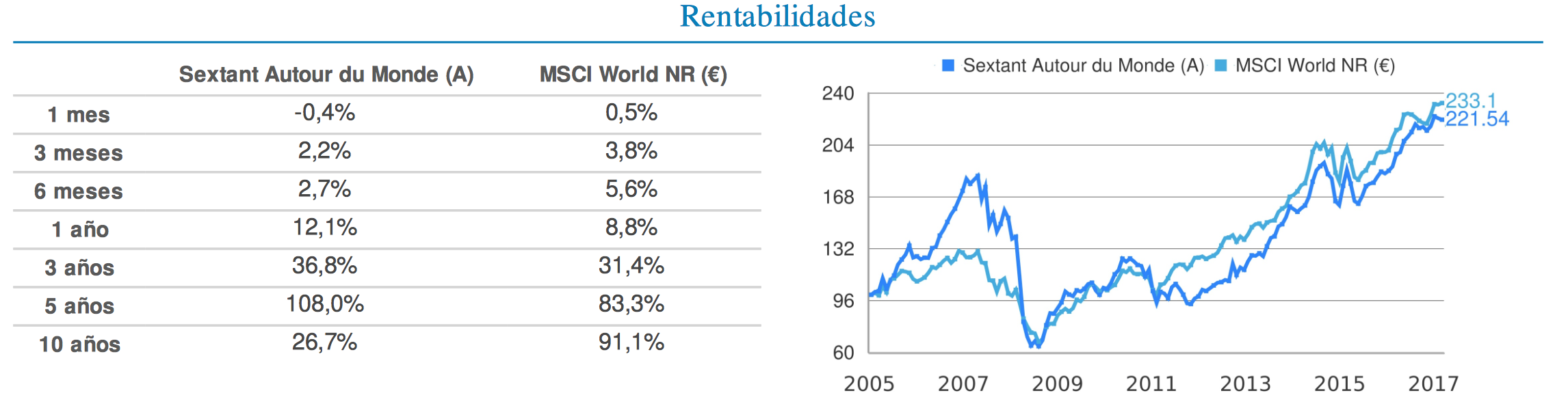 sextant autour du monde diciembre 2017