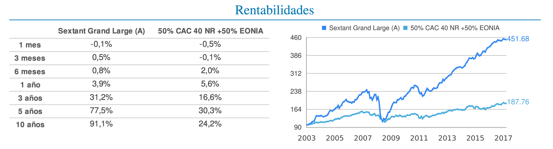 sextant grand large diciembre 2017