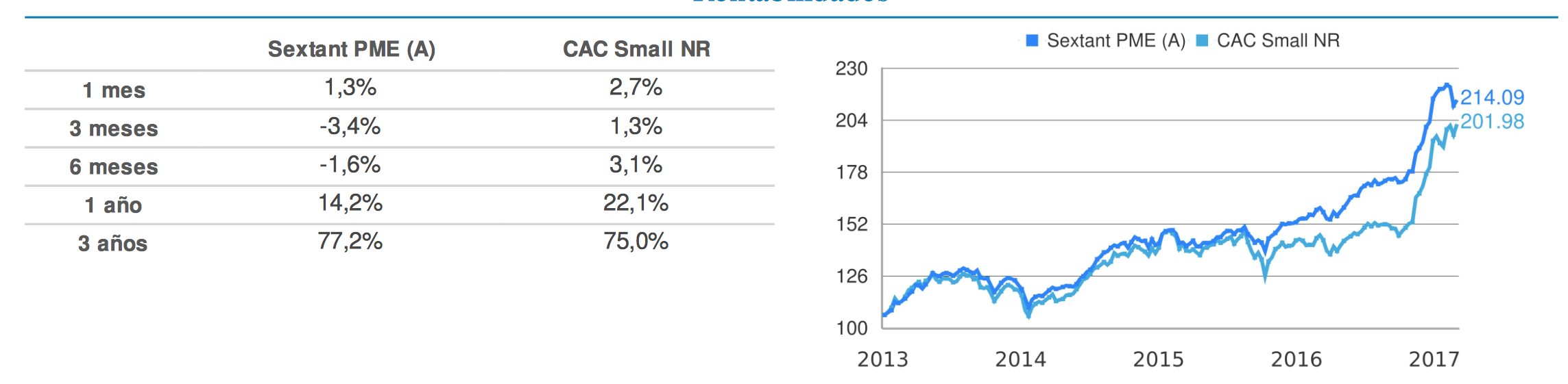 sextant me diciembre 2017