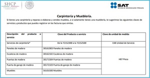 SAT: errores más comunes al hacer la factura 3.3