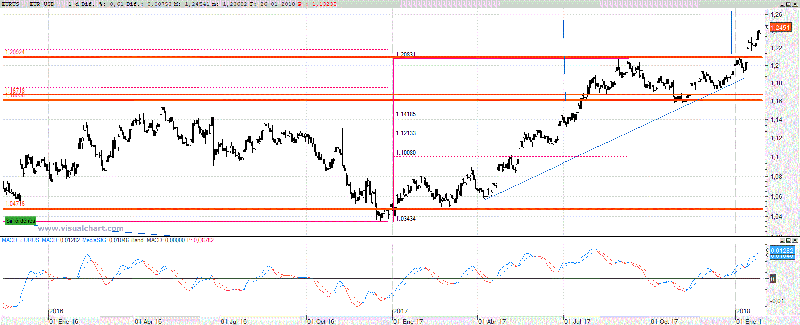 eurodolar.gif