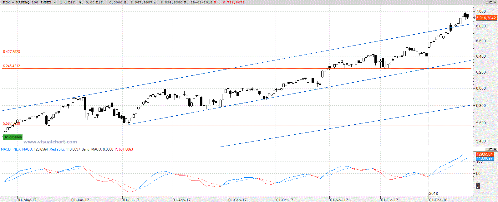 nasdaq 100.gif