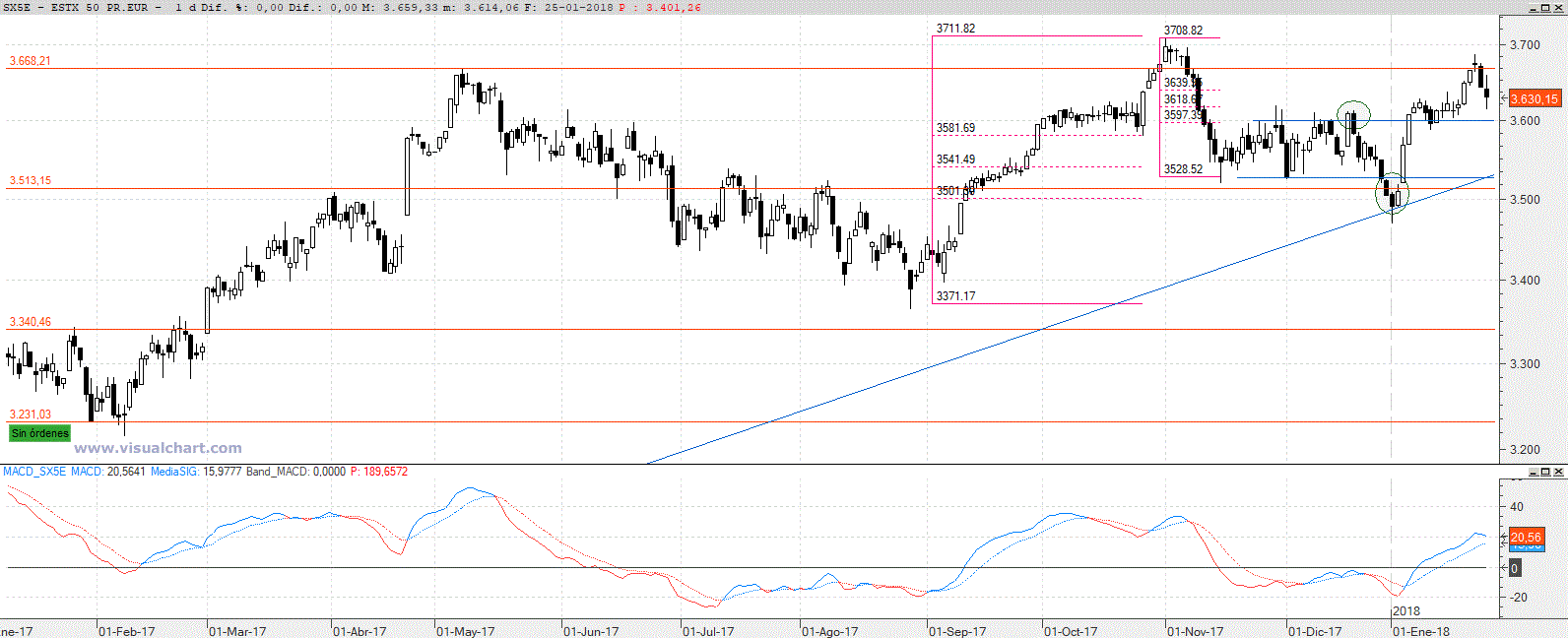 stoxx50.gif
