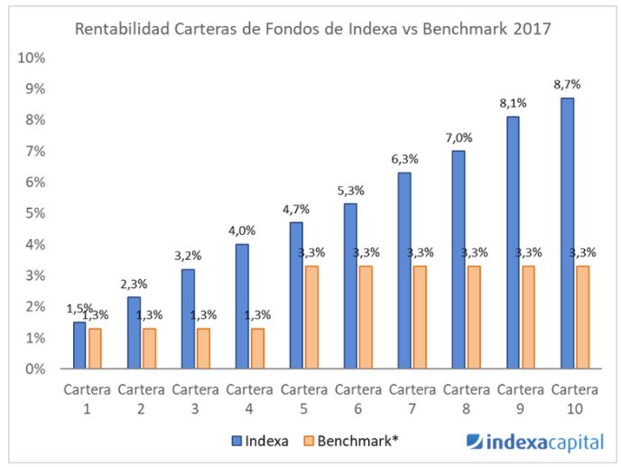 indexa capital