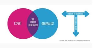 Mi fascinación por los modelos mentales de Munger