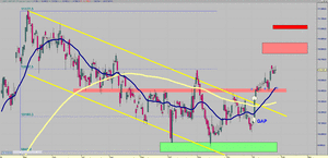 Visión del Ibex35 - Oro - SP500 - EUR/USD semana del 29/01 al 04/02 [Objetivo los 10.750]