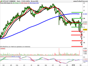 Opiniones sobre Pixium Vision, Solar Technology, Eutelsat