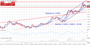 ¿Cambio de música en el EUR/USD?