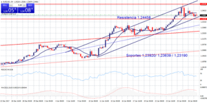 ¿Cambio de música en el EUR/USD?