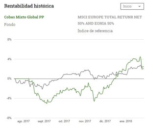 Cobas Mixto Global PP