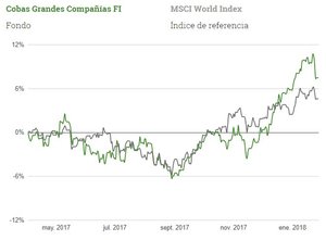 Cobas Grandes Compañías
