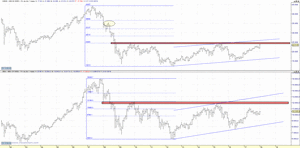 Ibex35 (España) vs Mib40 (Italia)