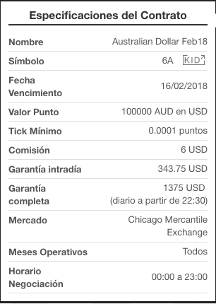 Contrato forex