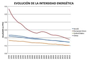 China: Consumo energético, modelo económico y vehículo eléctrico