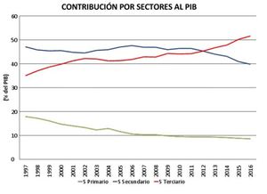 China: Consumo energético, modelo económico y vehículo eléctrico