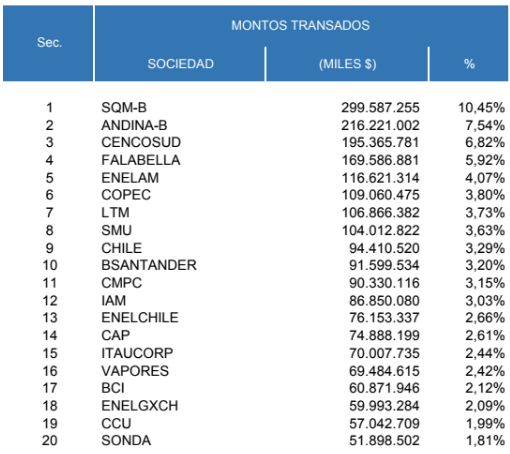 Acciones chile Acciones chile