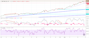 Review exprés sobre índices y Divisas
