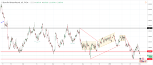 Review exprés sobre índices y Divisas