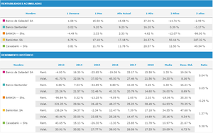 La comparación con la herramienta Mi Cartera como método para tomar decisiones