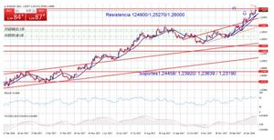 Atención al dato de nóminas no agrícolas en Estados Unidos