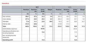 Los movimientos a corto plazo sólo sirven de distracción. Argos Capital febrero 2018