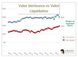 Los movimientos a corto plazo sólo sirven de distracción. Argos Capital febrero 2018